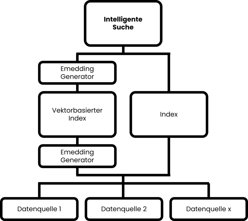 DE_intelligent-Search