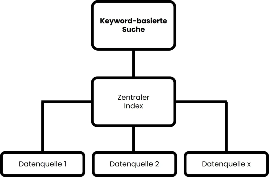 DE_keywordbasierte_Suche