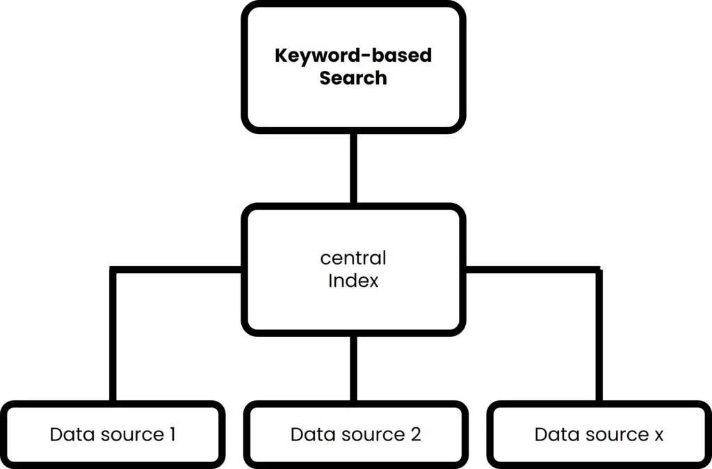 EN_Keyword-based-Search