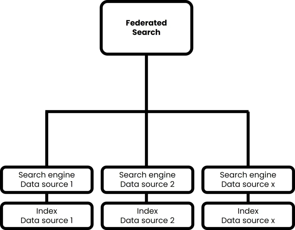 EN_federated-Search
