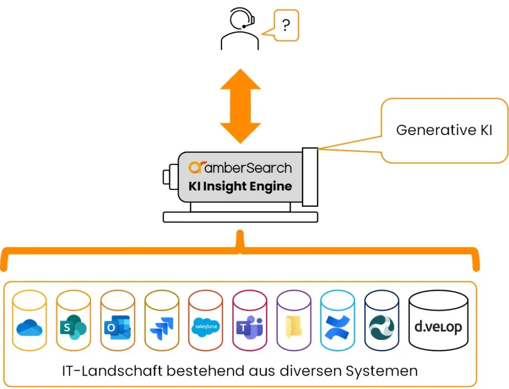 system195188bergreifend
