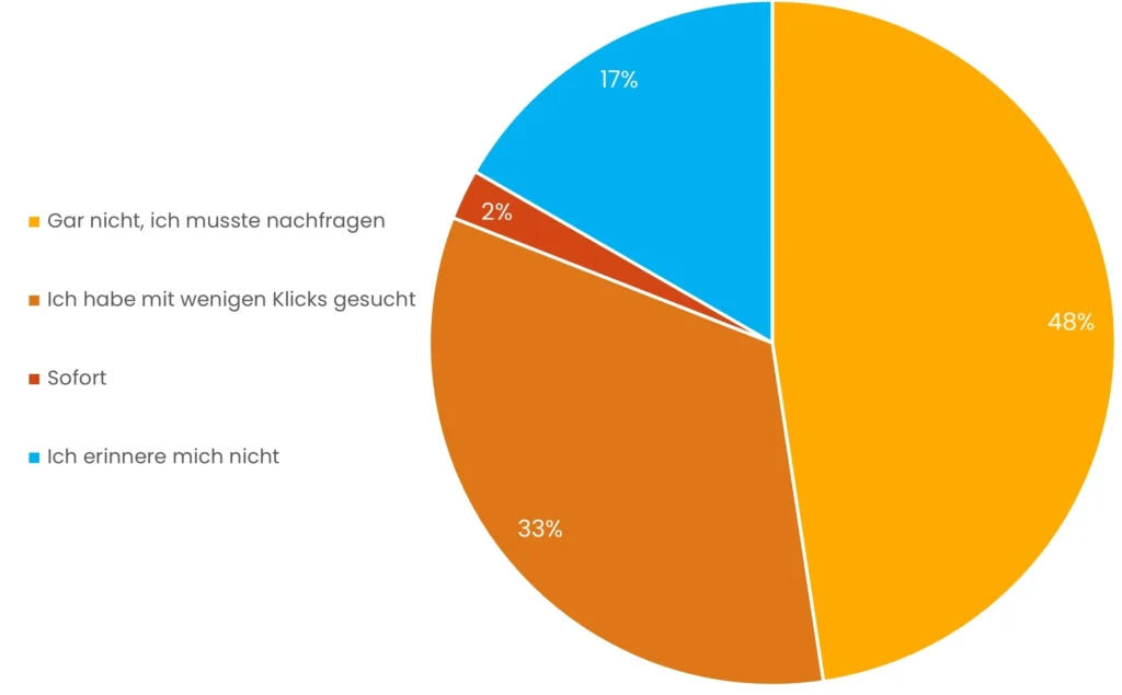 Wie-oft-brauchst-du-Hilfe-beim-Suchen