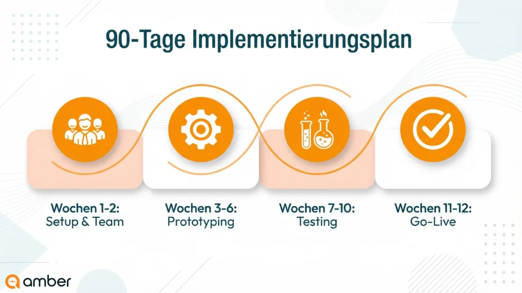 90-Tage-Plan fuer KI-Agenten Pilot-Implementierung