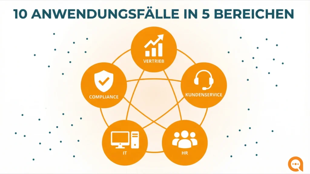 KI-Agenten-Anwendungsfaelle-im-Firmenkontext
